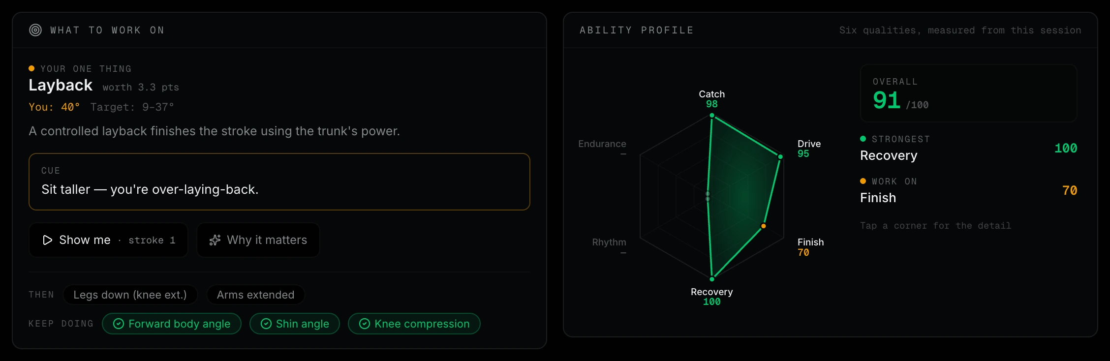 Mocta-X Dashboard: 'What to work on' card showing layback 40° against a 9–37° target with a cue, beside the ability radar