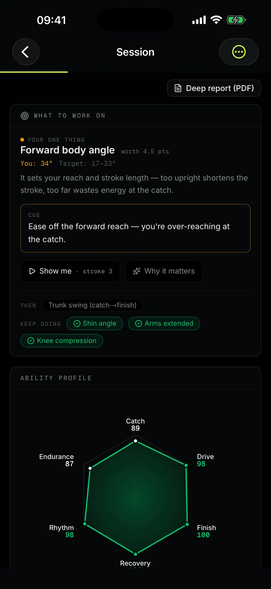 What to work on: forward body angle worth 4.5 points, a cue, and the six-axis ability radar