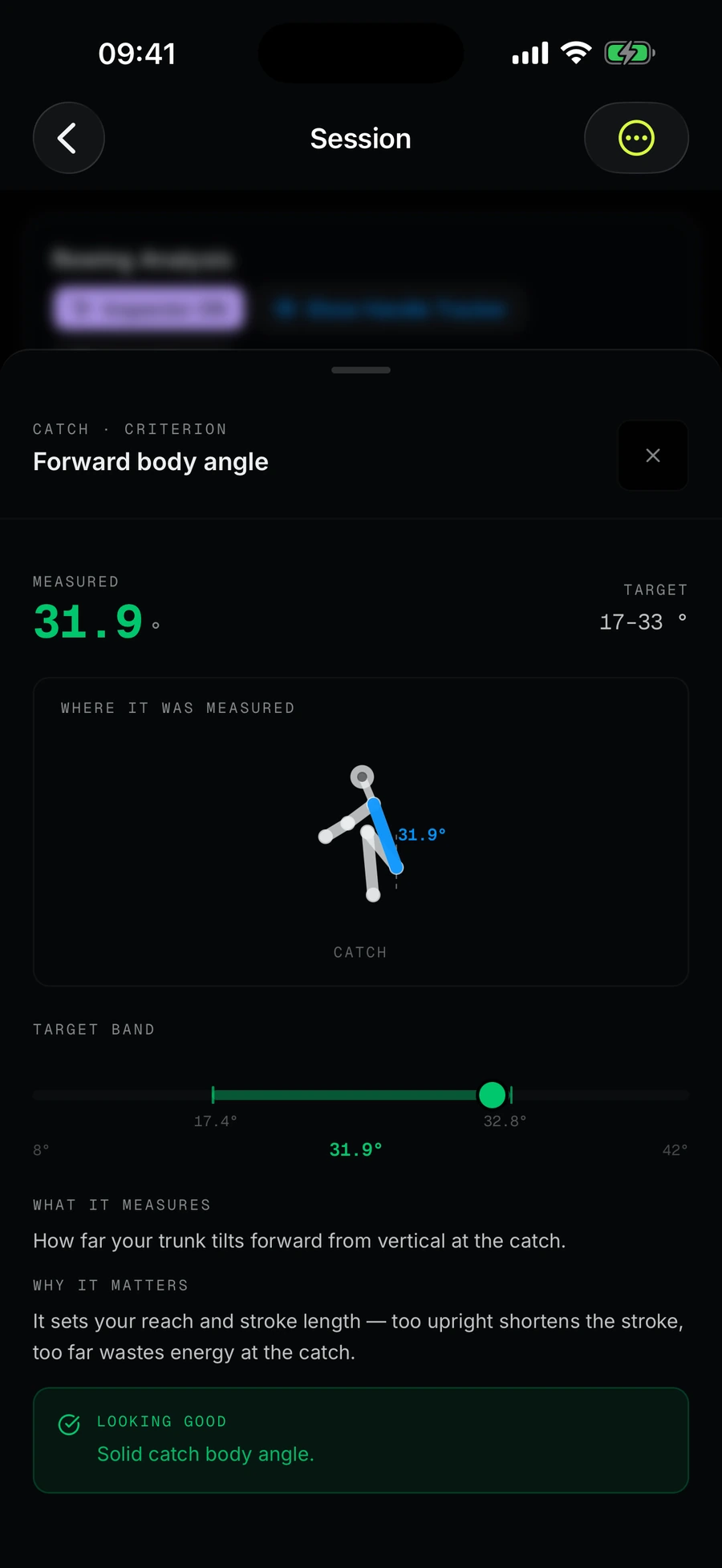 Forward body angle detail: measured 31.9°, target 17–33°, where it was measured on the skeleton and why it matters