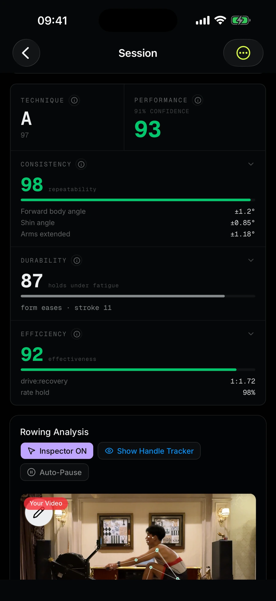 Technique grade A and performance 93 with the Consistency, Durability and Efficiency pillars