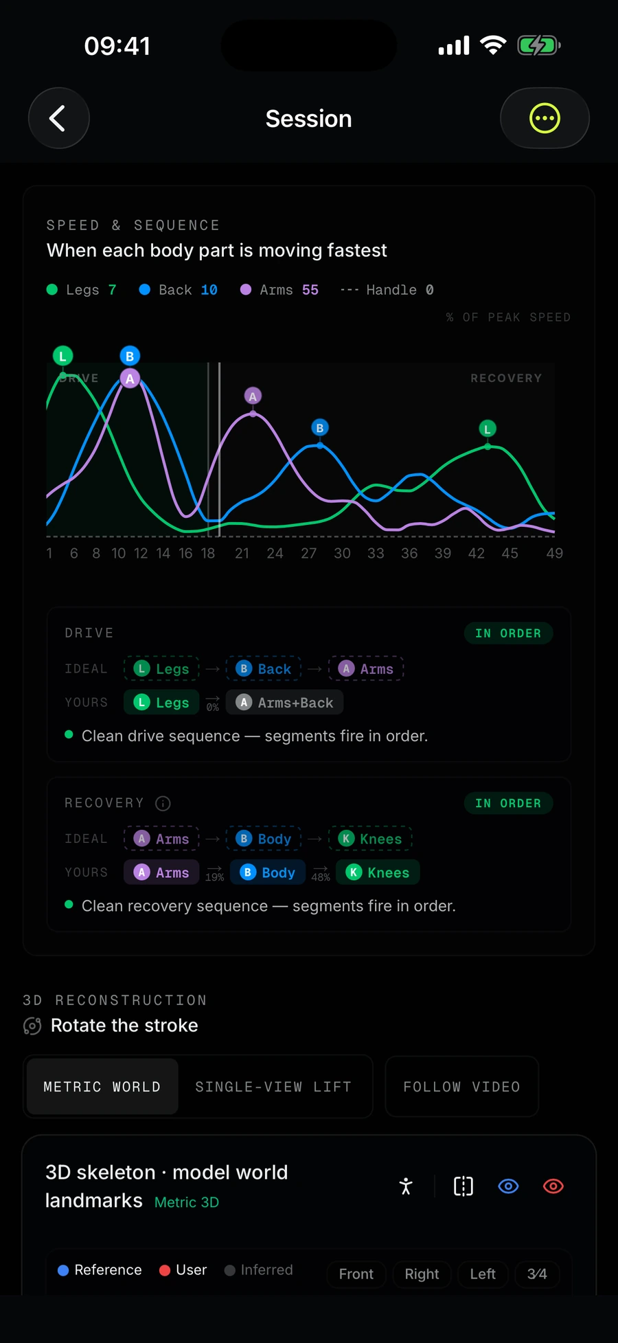 Speed and sequence chart showing when legs, back and arms peak, with drive and recovery order marked in order